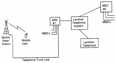 Wireless communications grid
